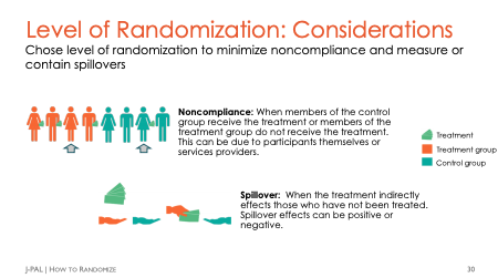 Amazon.com: Running Randomized Evaluations: A Practical